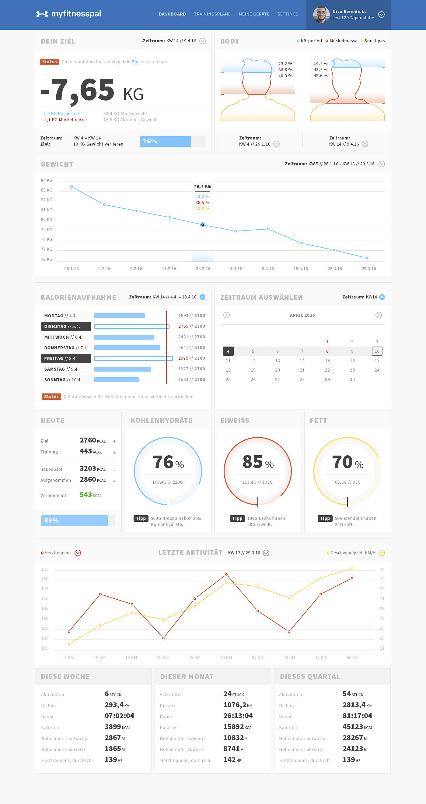 buerobenedickt_myfitnesspal_dashboard-konzept
