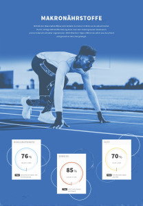 makronährstoff_dashboard-konzept_myfitnesspal
