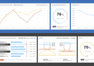 buerobenedickt_myfitnesspal_module