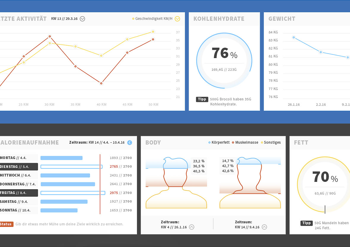 buerobenedickt_myfitnesspal_module